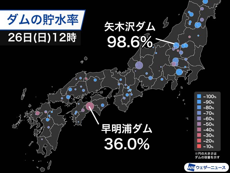 6月26日時点での矢木沢ダムの貯水率98.6% 早明浦ダムの貯水率36.0%