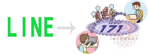 LINEのロゴと災害用伝言版(web171)を使用する人のイラスト
