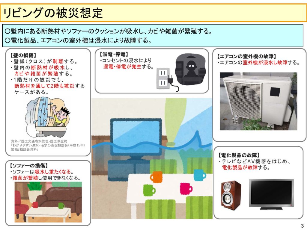 リビングの被災想定 壁内にある断熱材やソファーのクッションが吸水し、カビや雑菌が繁殖する。 電化製品、エアコンの室外機は浸水により故障する。