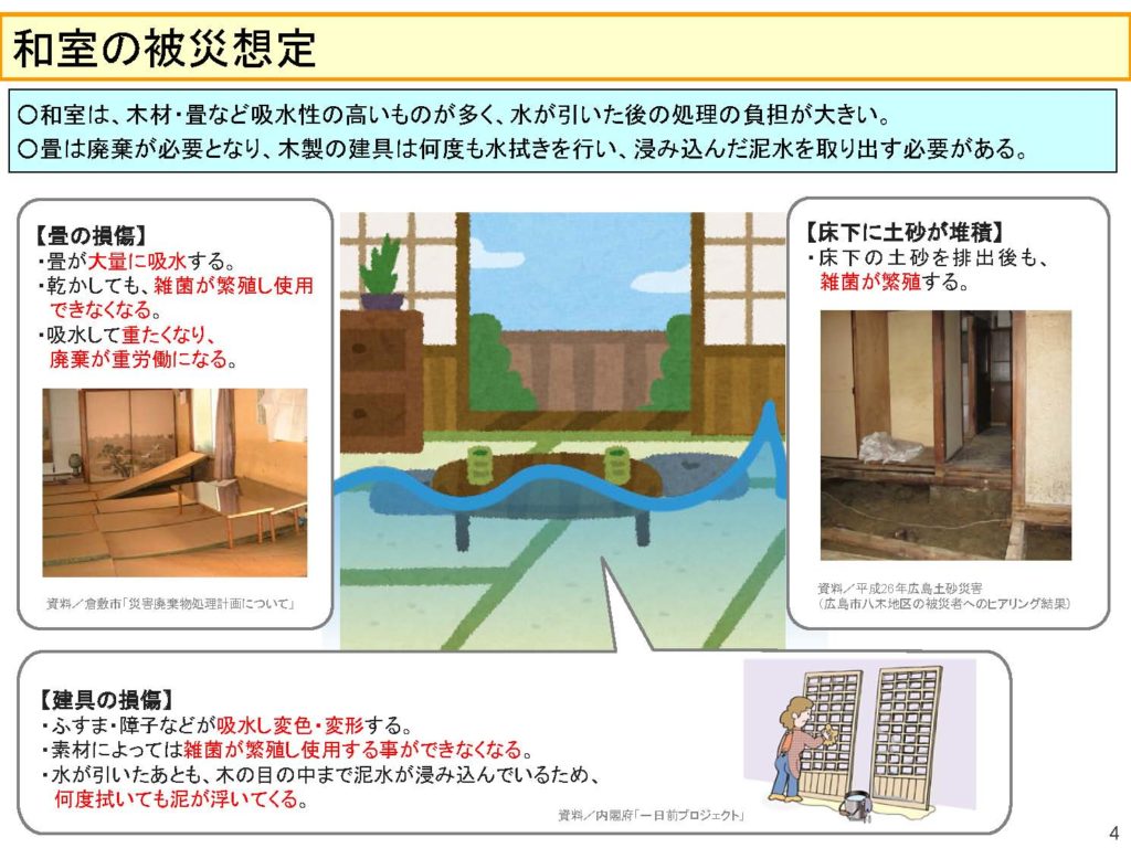 和室の被災想定 和室は、木材・畳など吸水性の高いものが多く、水が引いた後の処理の負担が大きい。 畳は廃棄が必要となり、木製の建具は何度も水拭きを行い、染み込んだ泥水を取り出す必要がある。