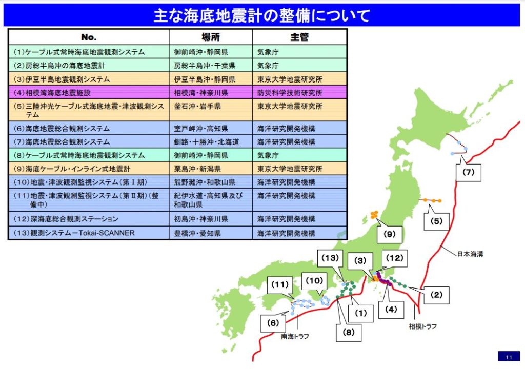 海底地震計の設置場所・主管を表
す図