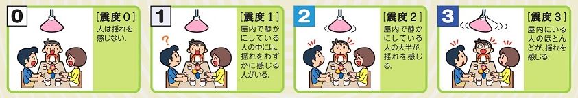 震度0~震度3までの被害 図解